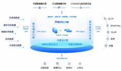 <b>MatrixOS  由三个焦点形成</b>