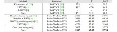 rec0.9：+4.8%）