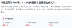 <b>2025年这一数字估计将攀升至2美元</b>