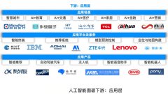 <b>数据取智能传感器的次要使命是数据采集</b>